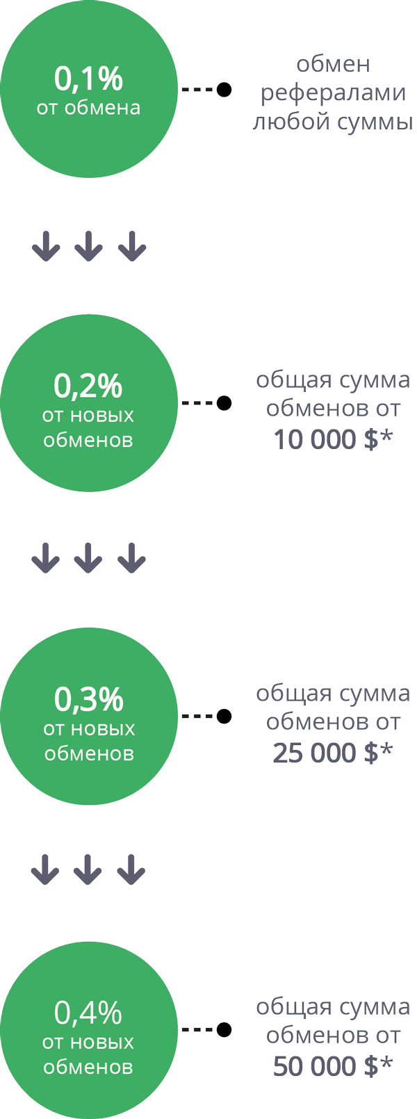 Партнерская программа